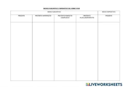 Modo subjuntivo verbo vivir