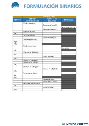 FORMULACIÓN BINARIOS (SIN PERÓXIDOS)