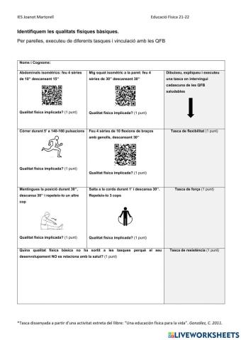 Identifiquem les QFB