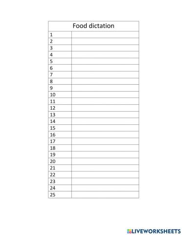 Food dictation