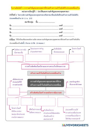 ใบงานที่1.3 ความสำคัญของพระพุทธฯที่ช่วยเสริมสร้างความเข้าใจอันดีระหว่างกัน