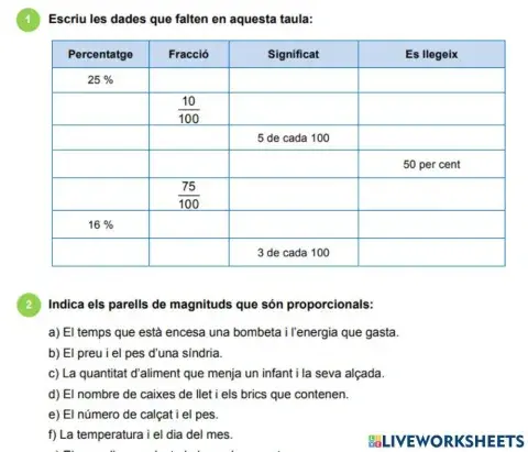 Proporcionalitat i percentatge