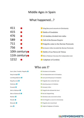 Middle Ages in Spain
