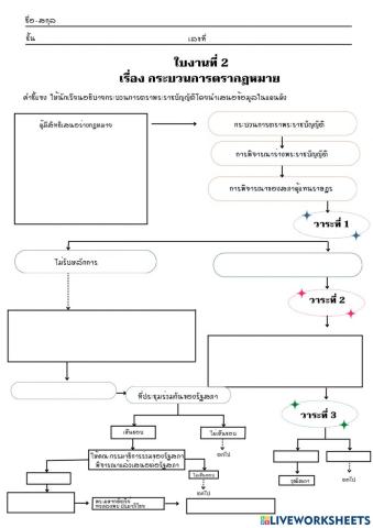 การตรากฎหมาย