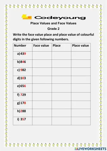 Place Values and Face Values- CW