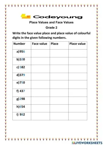 Face value and Place value