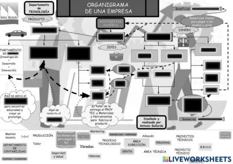 ORGANIGRAMA DE UNA EMPRESA