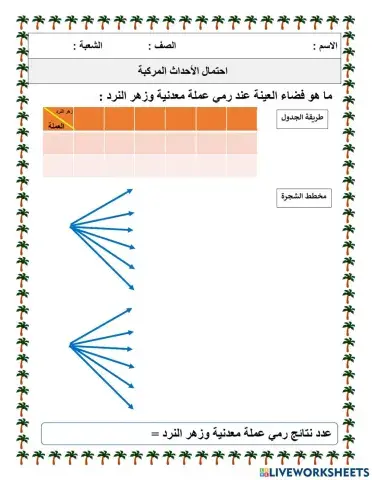 احتمال الأحداث المركبة
