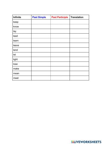 Irregular Verbs K-L-M