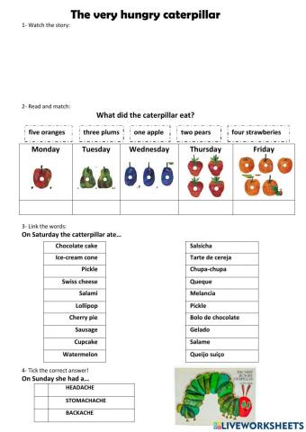 The very hungry caterpillar - story
