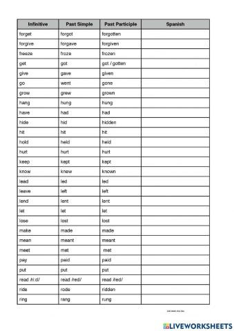 Irregular verbs meanings II