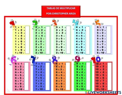 Tablas de multiplicar