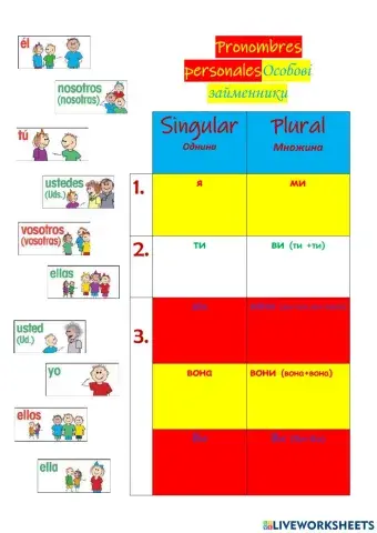 Pronombres Personales