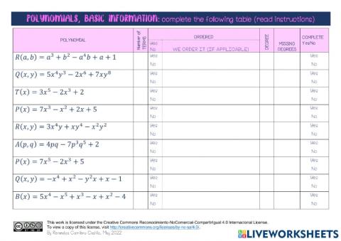 Polynomials: basic information - Polinomios: información básica