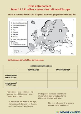 El relleu, les aigües i els climes d'Europa