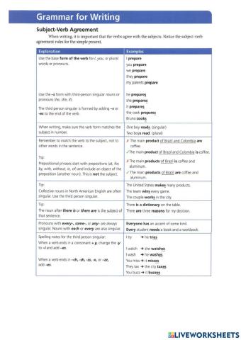 Language and vocabulary