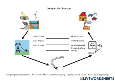 La electricidad, actividad 2