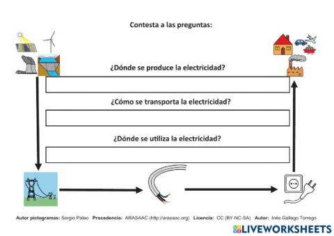 La electricidad, actividad 3