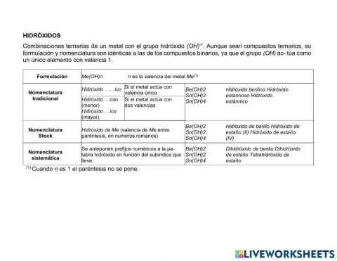 Formulación y nomenclatura de Hidróxidos