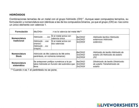 Formulación y nomenclatura de Hidróxidos