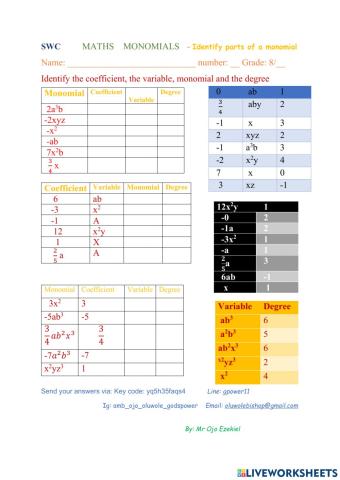 Identify parts of a monomial - MONOMIAL - 1 G8