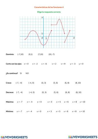 Características de las funciones