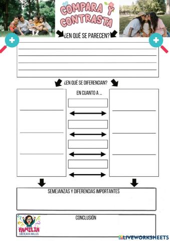 Compara y contrasta familias