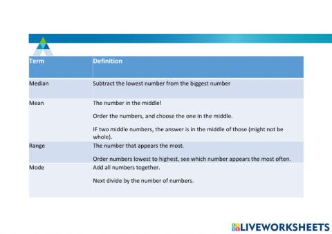 Mean, median, mode, range