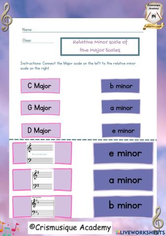 Relative Minor Scales of the Major Scales