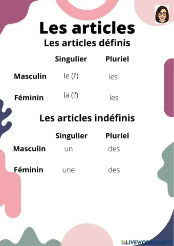 Les articles définis et indéfinis