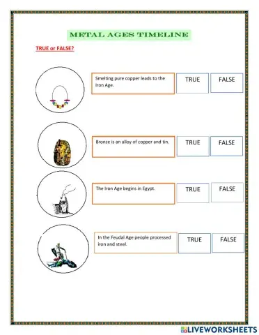 Metals Historical Timeline