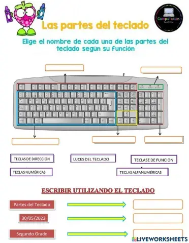 PArtes del teclado