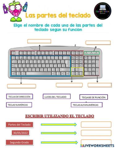 PArtes del teclado