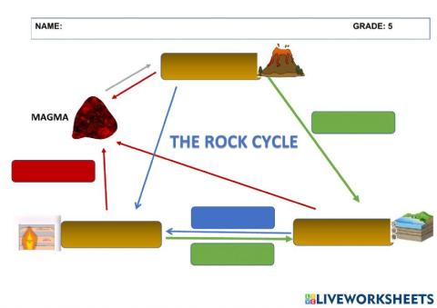 The Rock Cycle