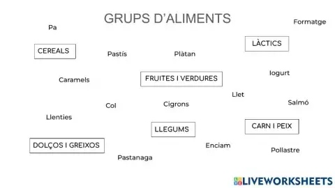 Grups d'aliments