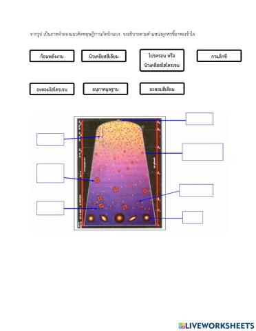 ภาพจำลองแนวคิดทฤษฎีการเกิดบิกแบง