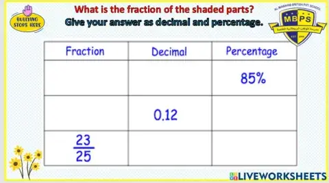 Fractions, decimals and percentages