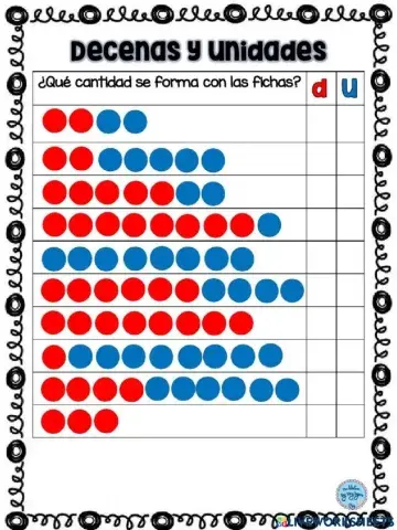 Unidades y decenas