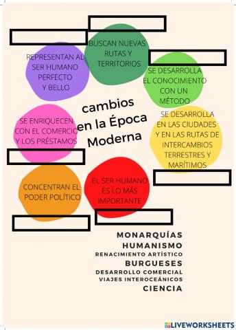 Cambios en Europa hacia la Época Moderna