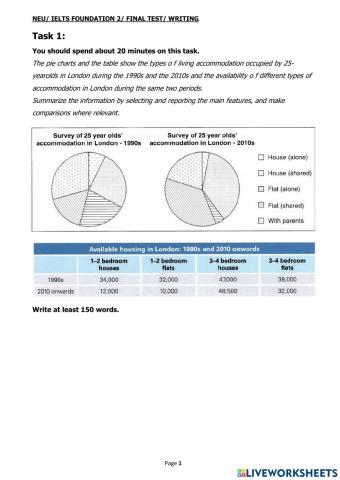 Ielts f2 final writing test