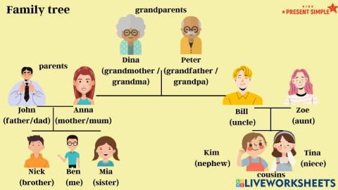 Family tree