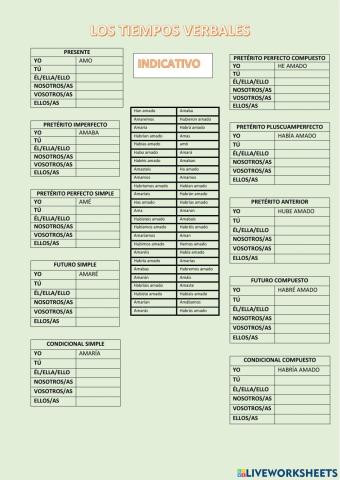 Los tiempos verbales:indicativo y subjuntivo
