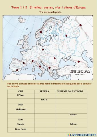 El relleu, les costes, els rius i els climes d'Europa