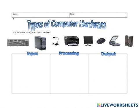 Types of Computer Hardware