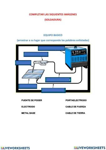 Equipos básicos de soldadura