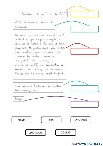 Les parts de la carta