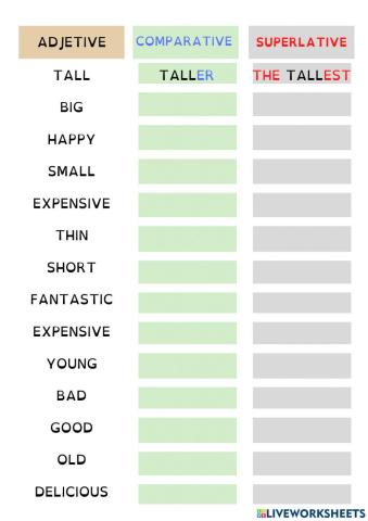 Comparatives and superlatives