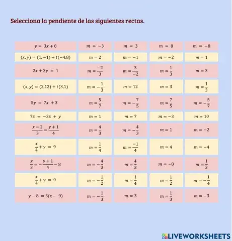 Pendientes de una recta