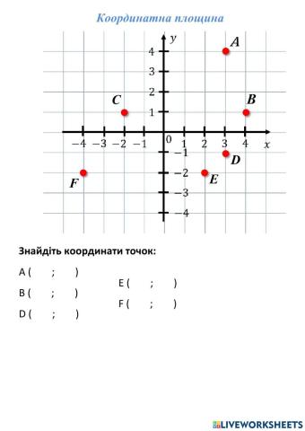 Координатна площина