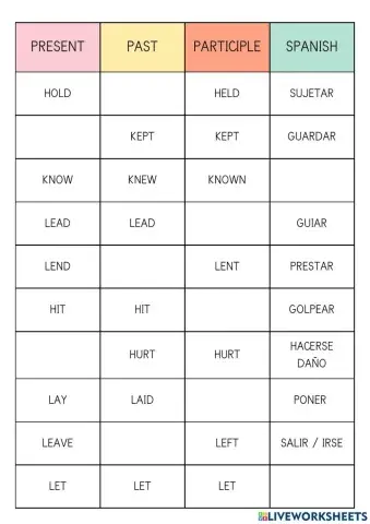 Irregular verbs list